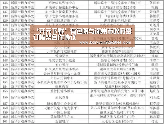 ‘开元下载’有色院与涿州市政府签订框架合作协议(图1) 开元直播